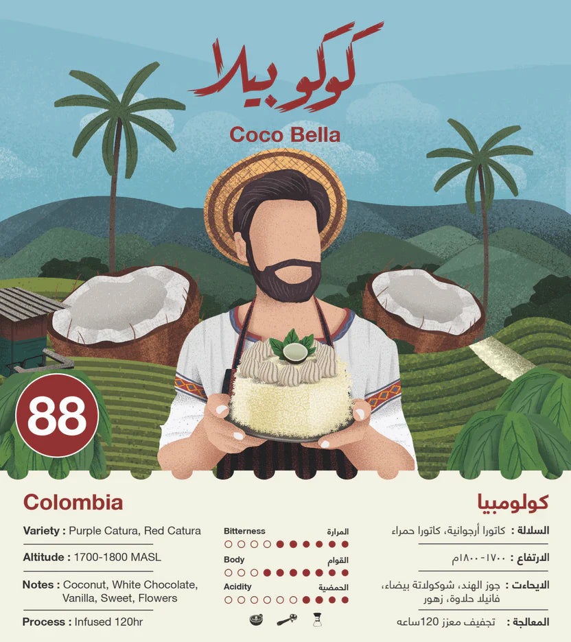 Jebla COCO BELLA Colombia 250g | بن كولومبيا