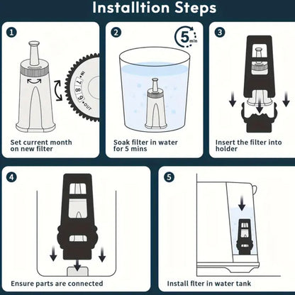 Water Filter for Breville / Sage - 2 pcs فلتر ماء لمكينة القهوة