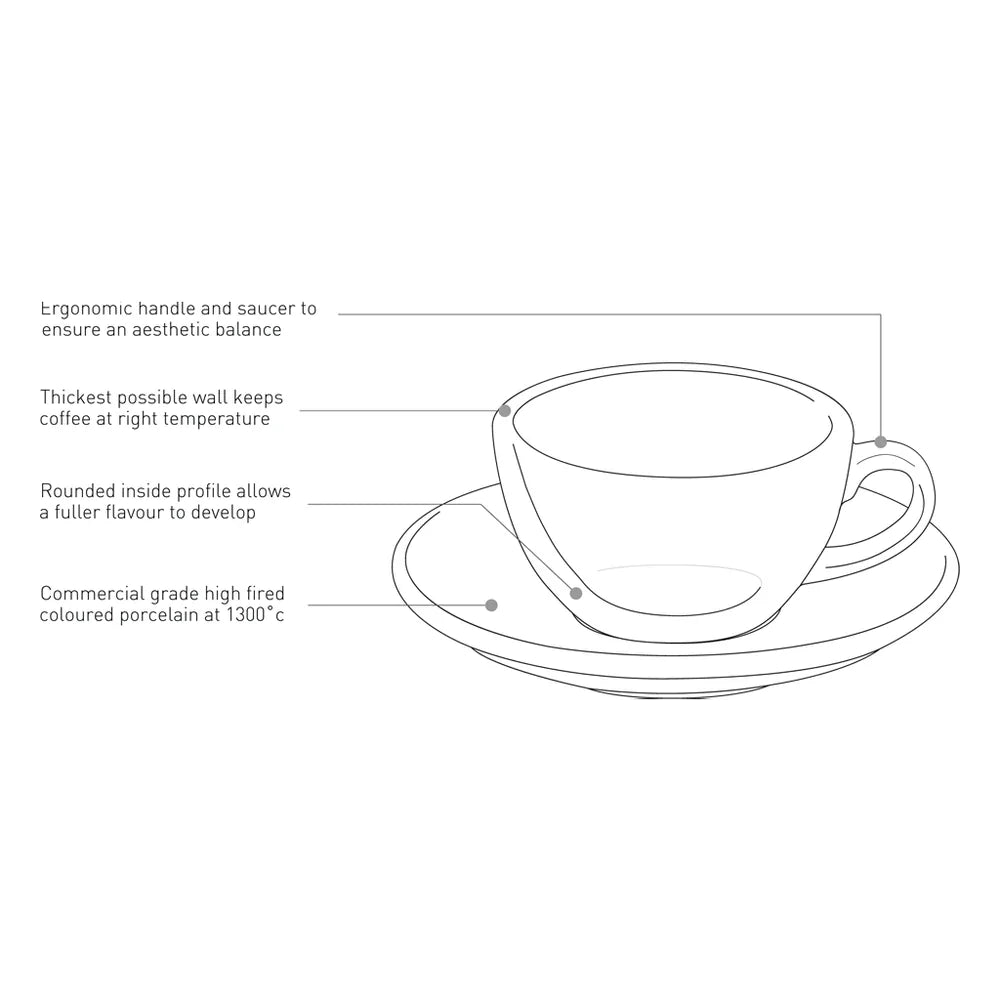 Loveramics Egg Cappuccino Cup & Saucer 200ml كوب وصحن