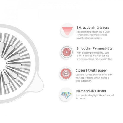 TimeMore Crystal Eye Dripper 02 قمع تقطير