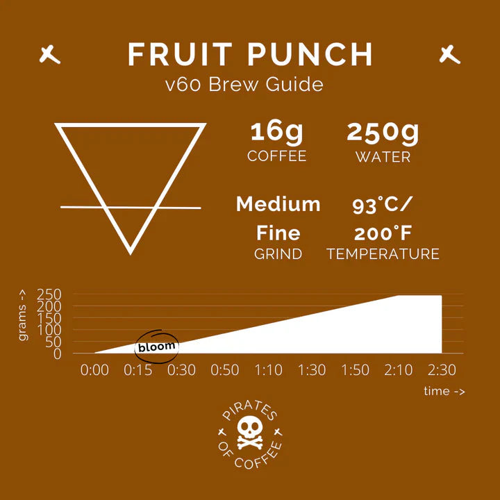 Pirates of Coffee Ethiopia  FRUIT PUNCH -250g