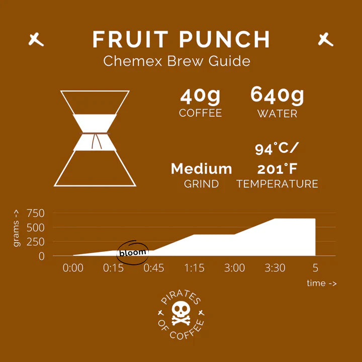 Pirates of Coffee Ethiopia  FRUIT PUNCH -250g
